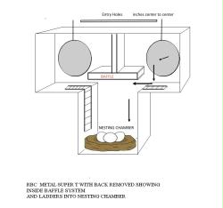 RBC Metal T Cockatoo Nest Box medium